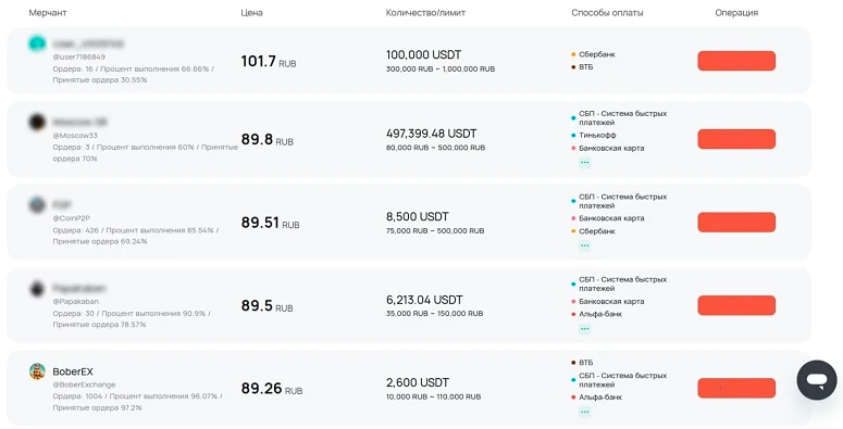 Предложения об обмене стейблкоина на фиат