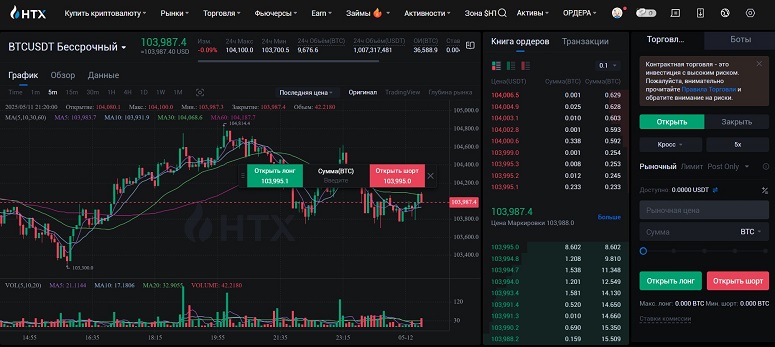 Интерфейс биржи