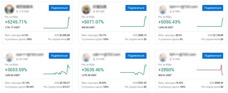 Автоследование на бирже криптовалют