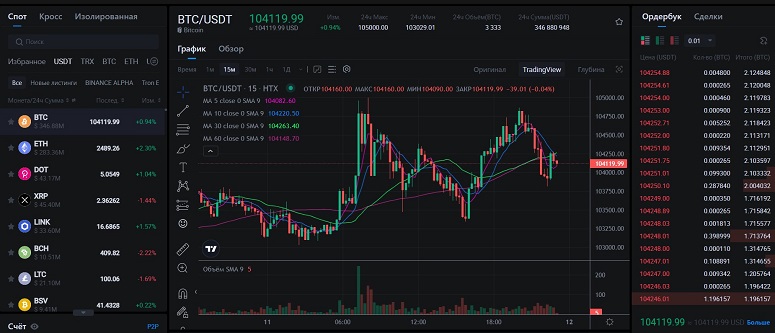 Платформа для трейдинга