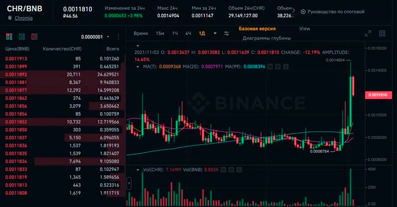 Торговый терминал криптобиржи