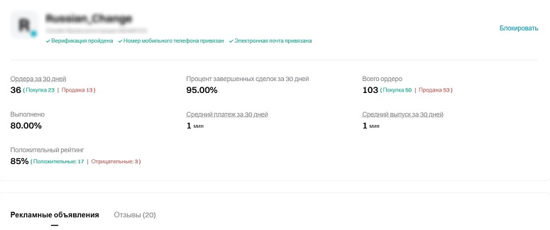 Рейтинг пользователя криптобиржи