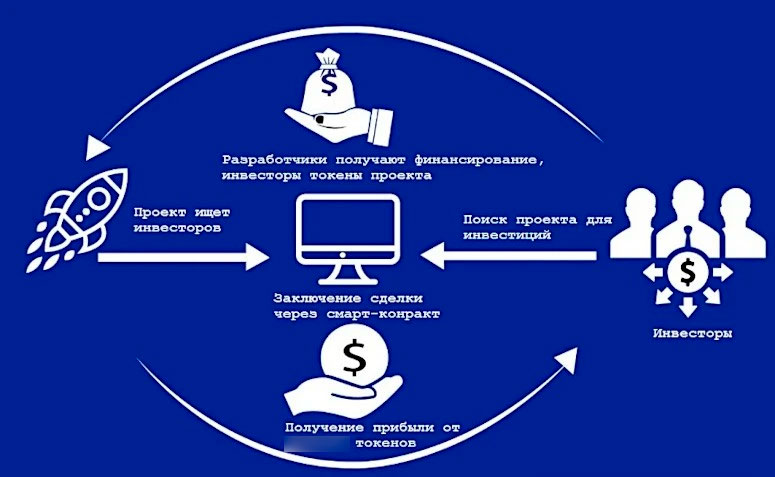 Покупка актива в ходе первичной продажи