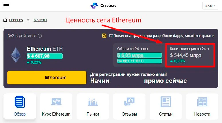 Капитализация Ethereum