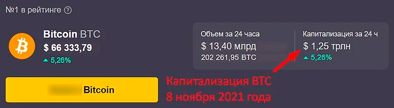 Рыночная капитализация Bitcoin