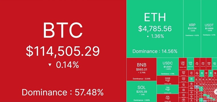 Тепловая карта капитализации