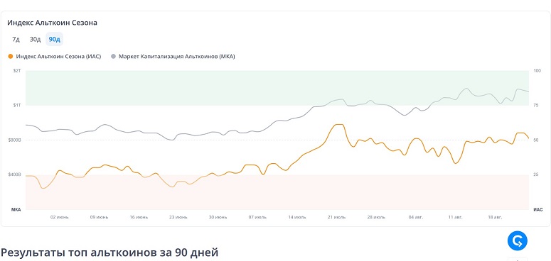 График индекса