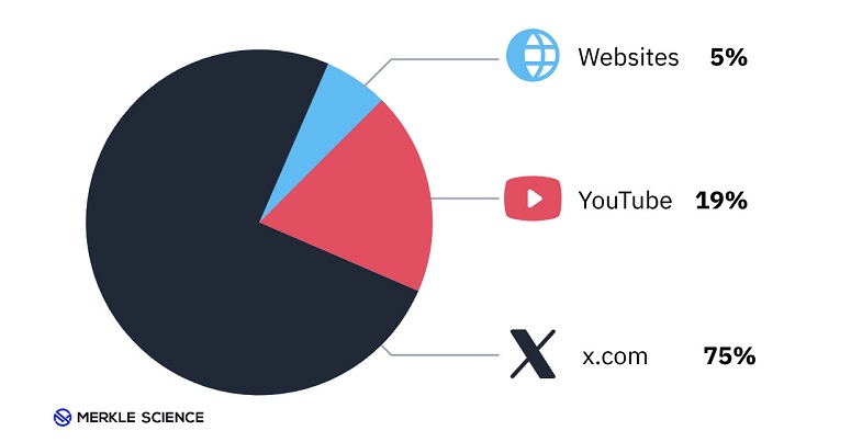 Инфографика по нарушениям безопасности цифровых проектов