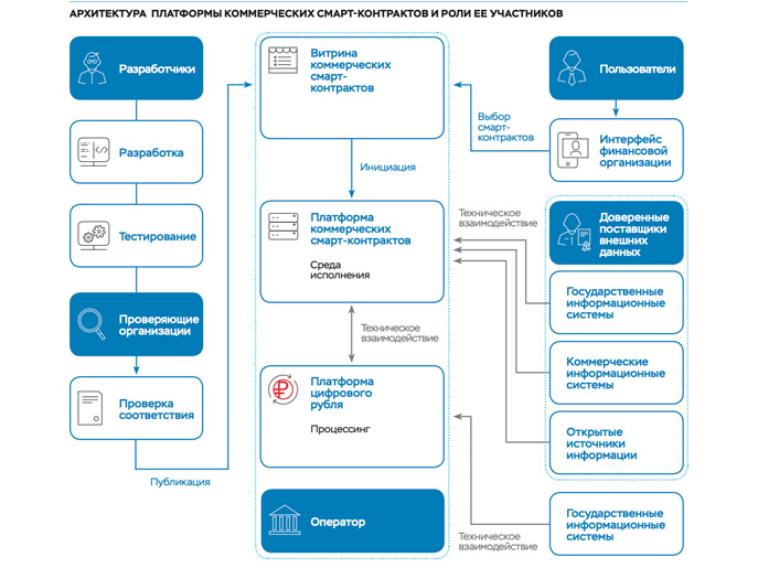 Схема работы ПКСК