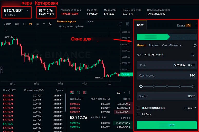 Маркет во вкладке Exchange на сайте одной из бирж
