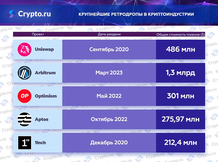 Инфографика