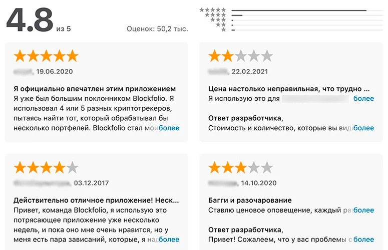 Рейтинг софта