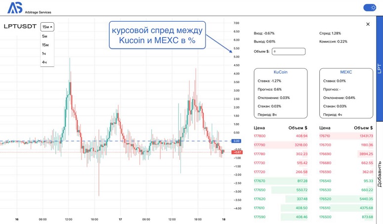 Окно с графиком спреда