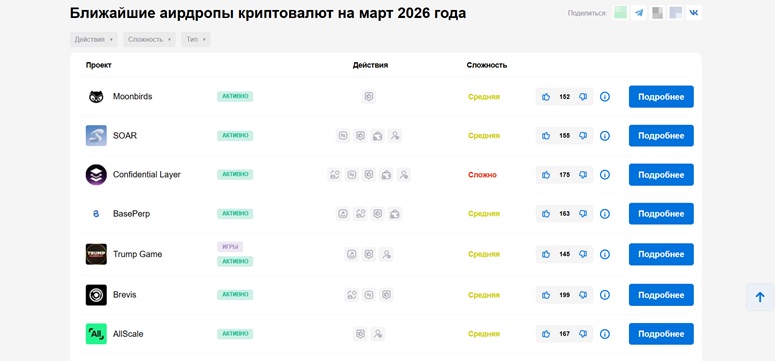Календарь аирдропов Crypto.ru
