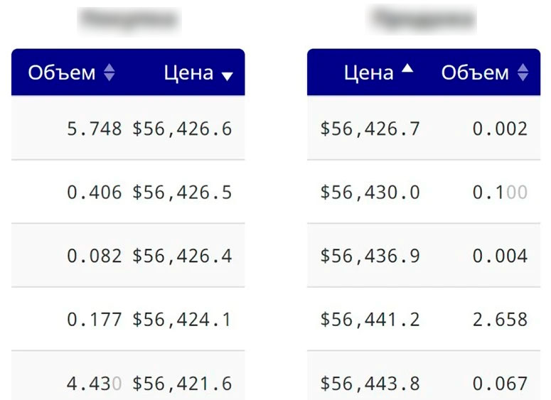 Пример ордеров