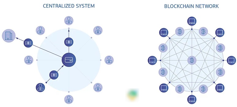 Финансовые структуры