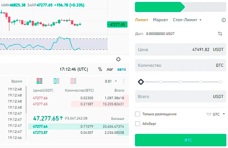 Интерфейс торгового [tooltip id=