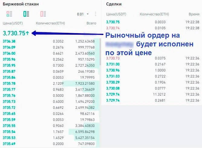 Ордербук на бирже Binance