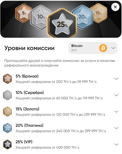 Варианты партнерской комиссии