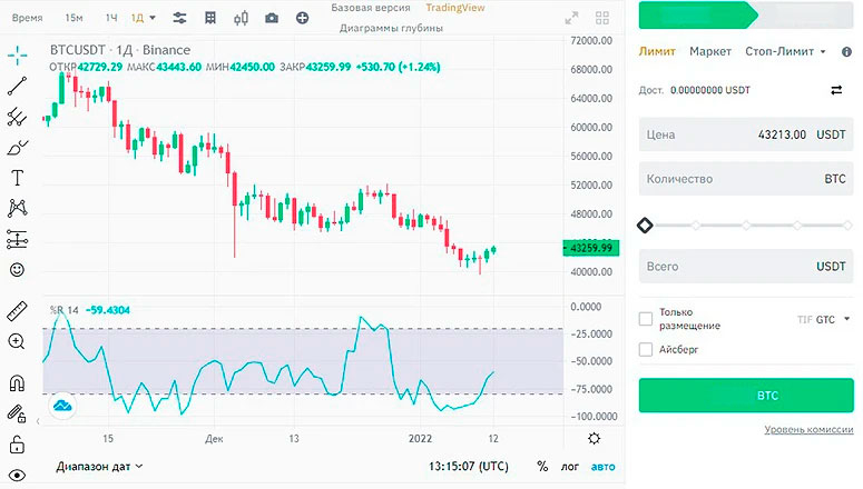 Торговля на спотовом рынке