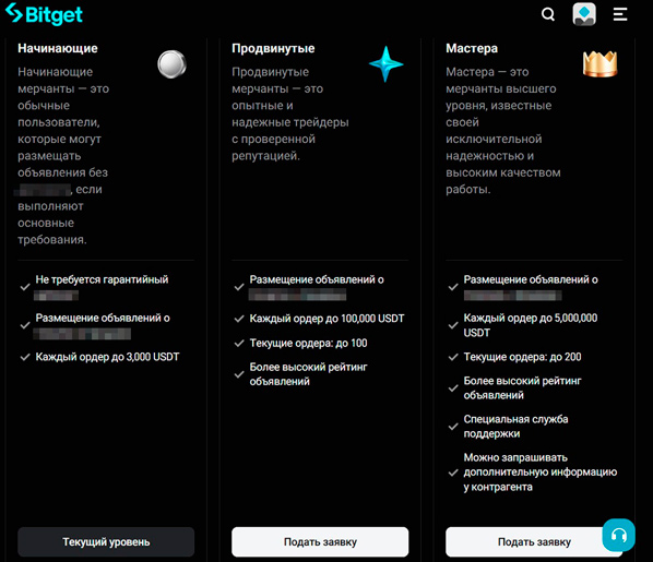 Типы мерчантов на Bitget