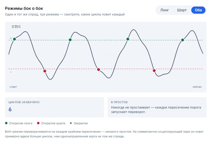 Режим Both на платформе Arbitron