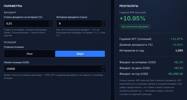 Калькулятор APR по фандингу в Arbitron