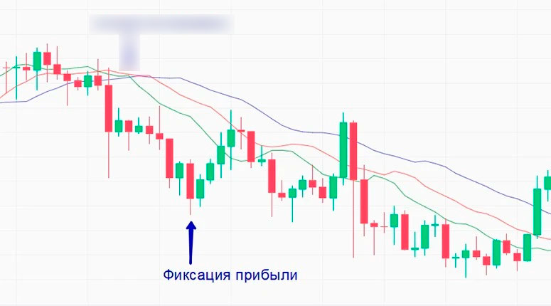 Пример торгового сигнала