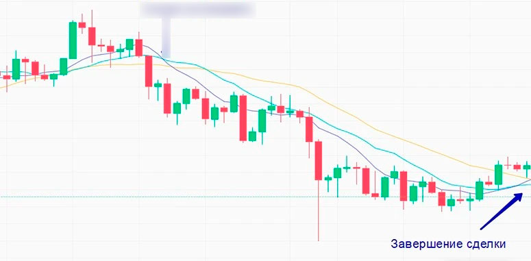 Скользящее среднее на криптографике