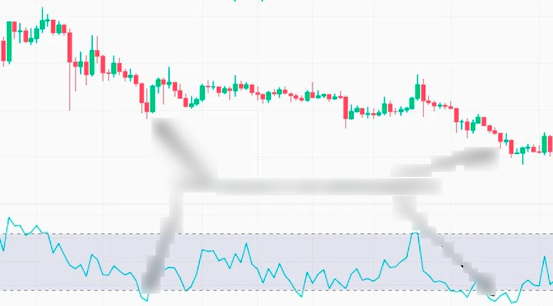 Использование Wiilams Percent Range