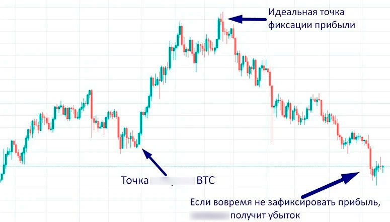 Обвал курса BTC