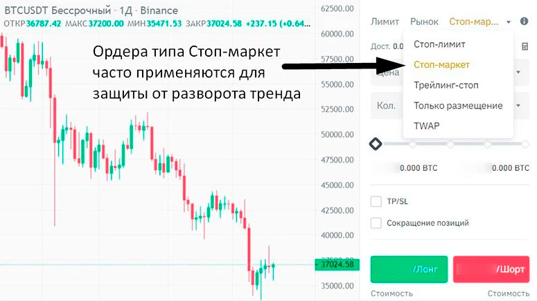 Интерфейс криптовалютной биржи