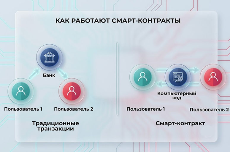 Схема смарт-контракта