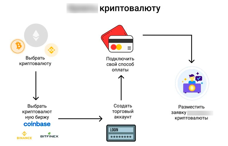Схема транзакции