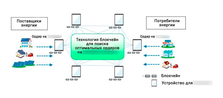 Децентрализованный рынок