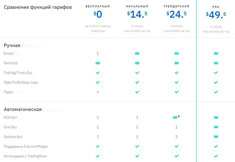 Тарифы 3commas