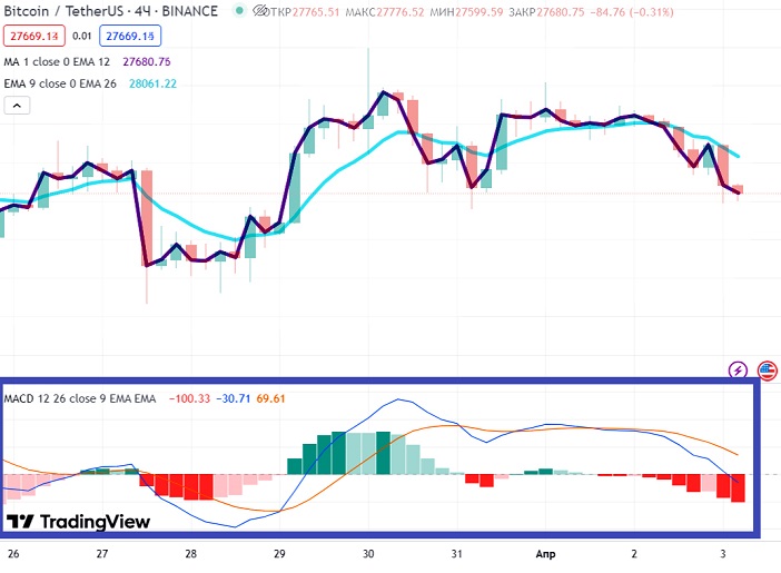 Индикаторы в Tradingview