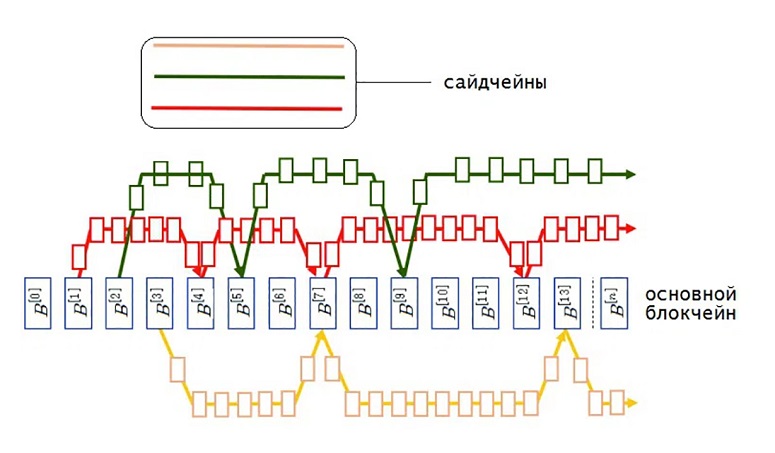 42u2p y buffer 2layer схема