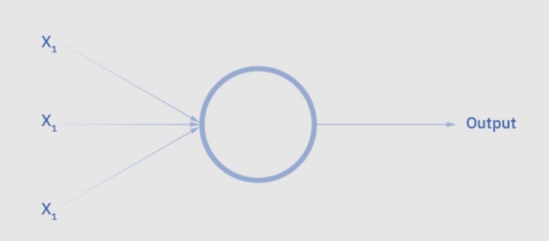 Первая компьютерная программа по связи искусственных нейронов
