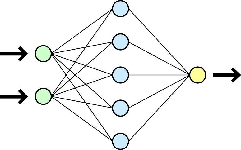 Работа простых AI-связей