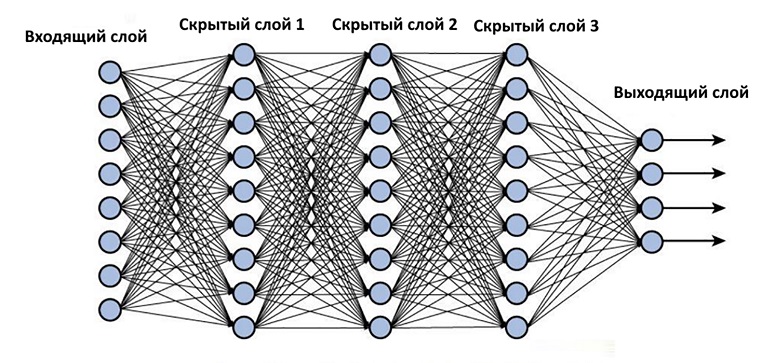 Сложная структура