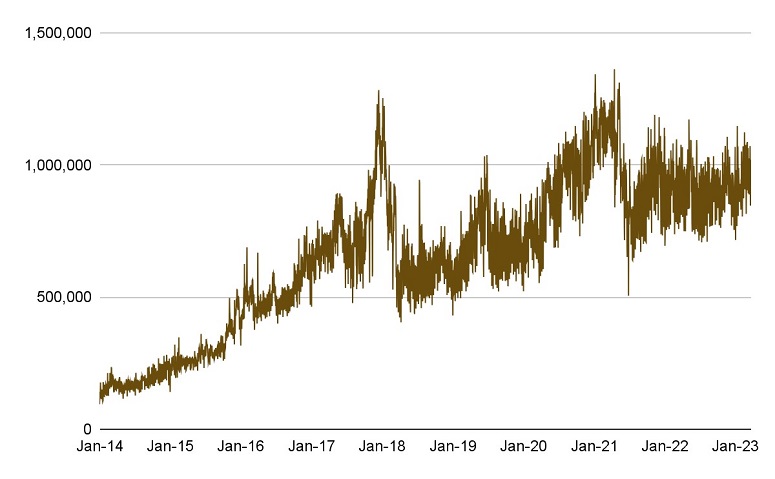 evolution of bitcoin price visualization