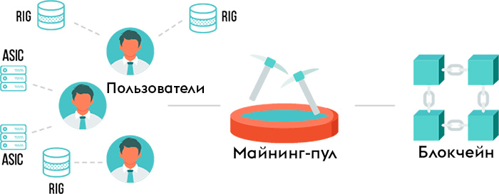 Пул проектов это