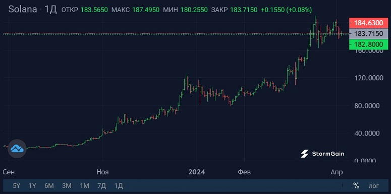 Coindesk