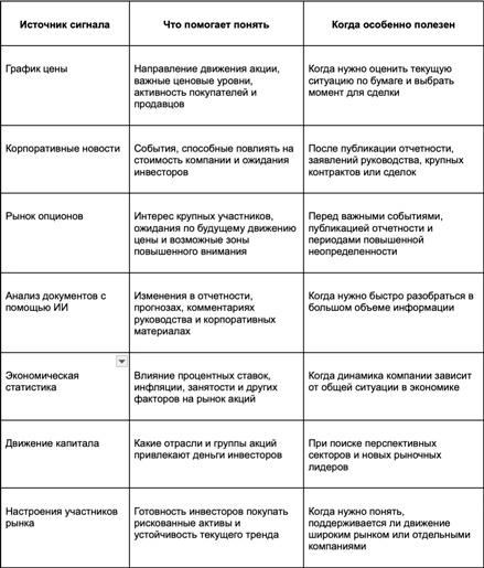 Сигналы