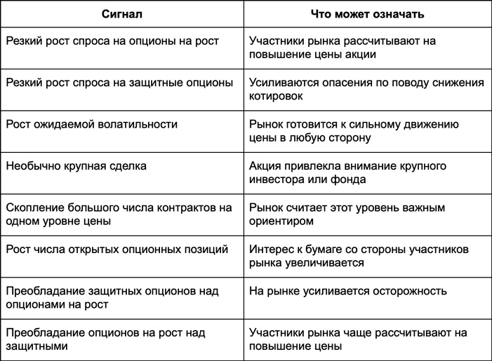 Информация
