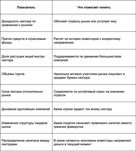 Показатели движения капитала