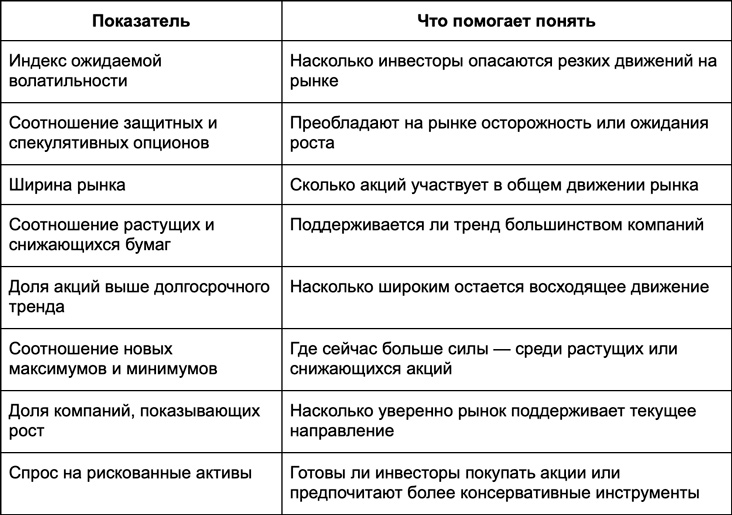 Рост рынка и компаний