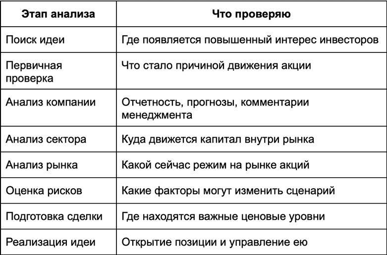Сбор аналитической системы
