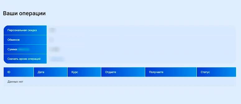 Список операций